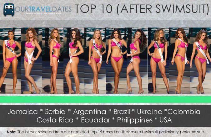 miss-universe-63rd-2014-predictions-final-pics-our-trave-dates-image4